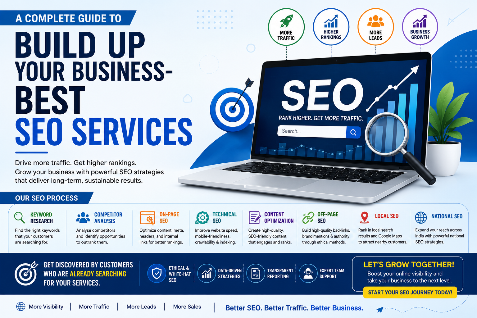 Digital Marketing Services