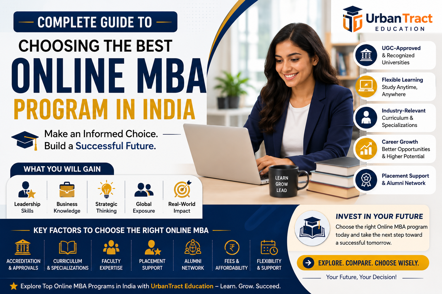 Online MBA program IN India