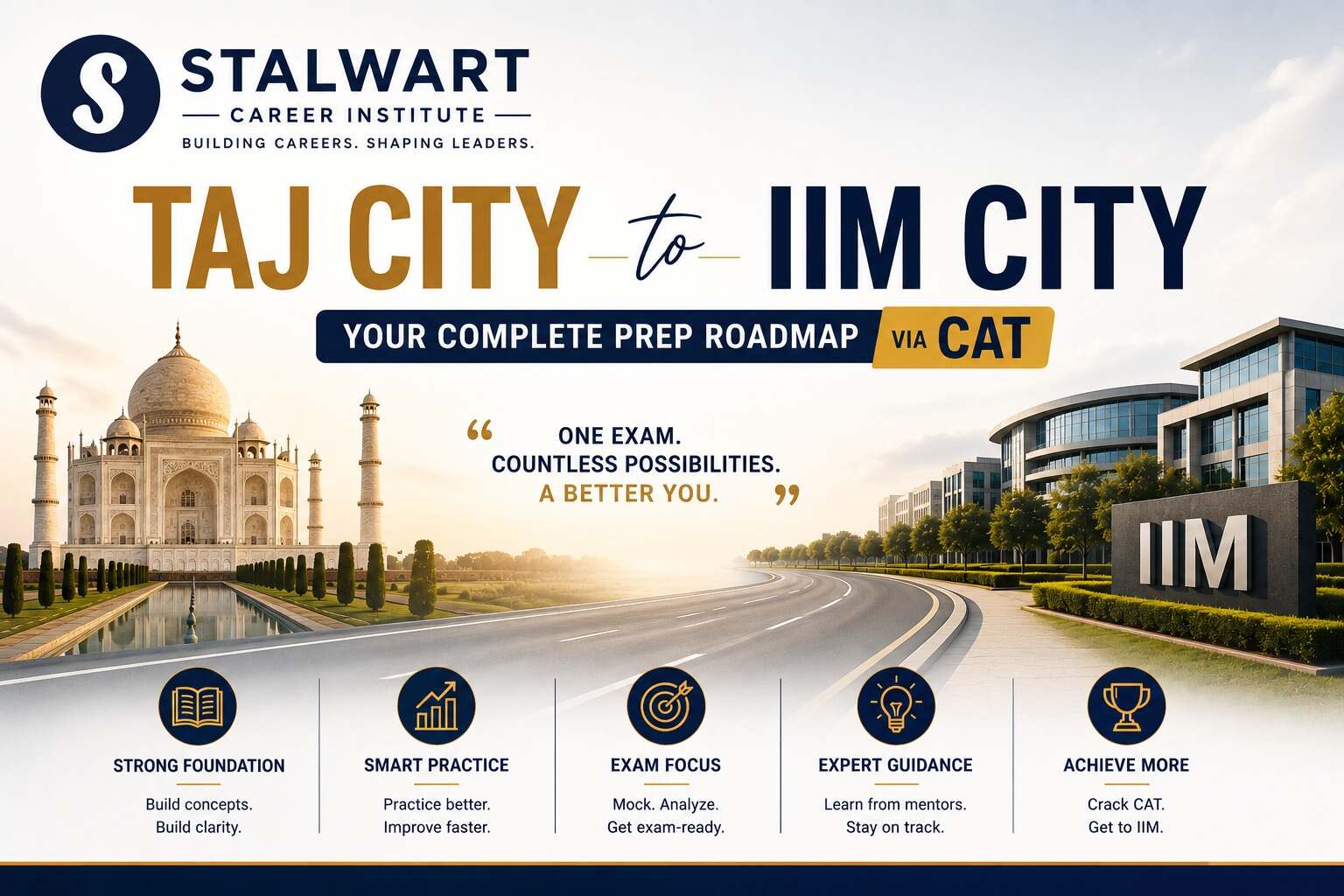 CAT coaching in Agra