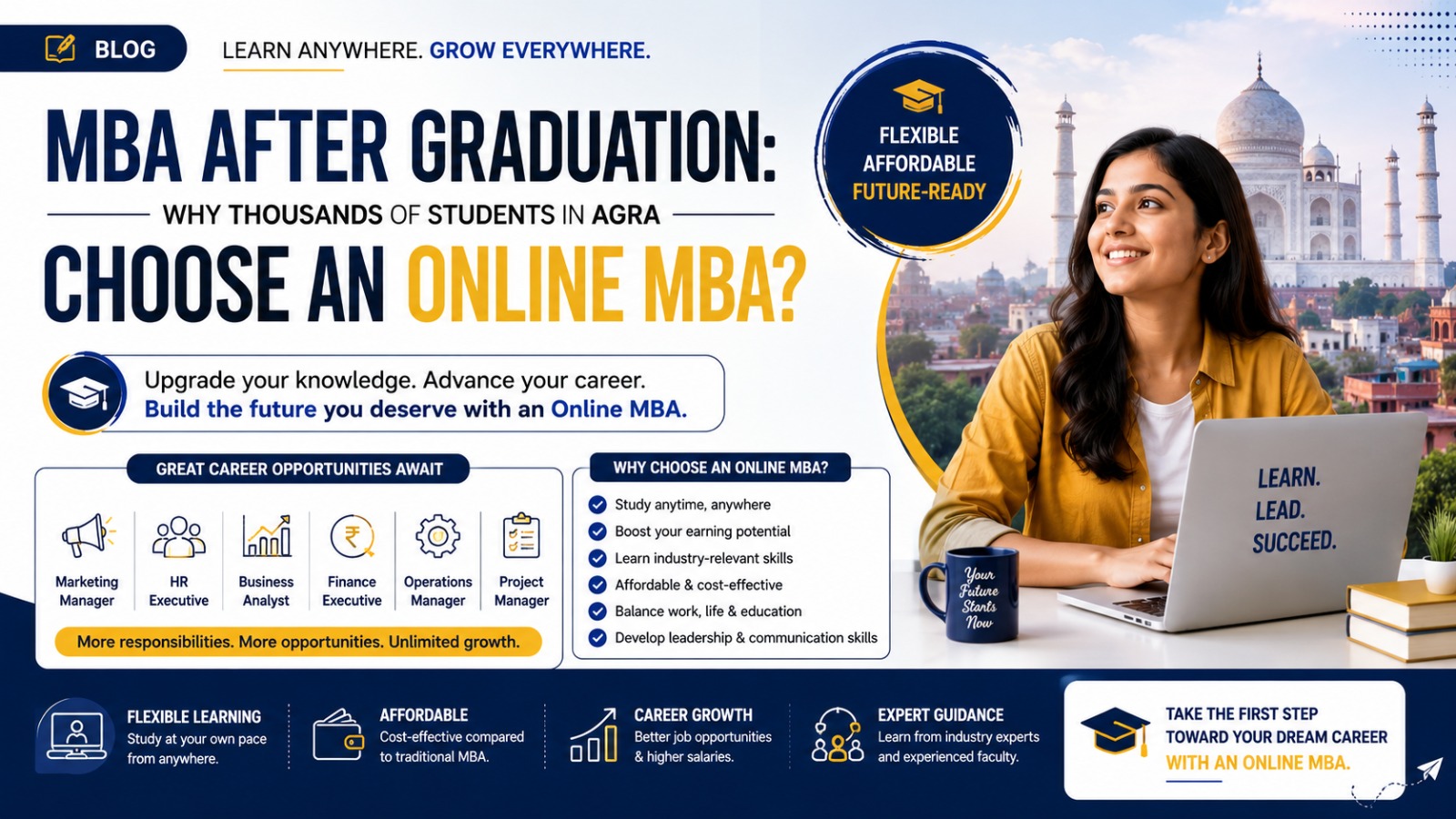 MBA after graduation