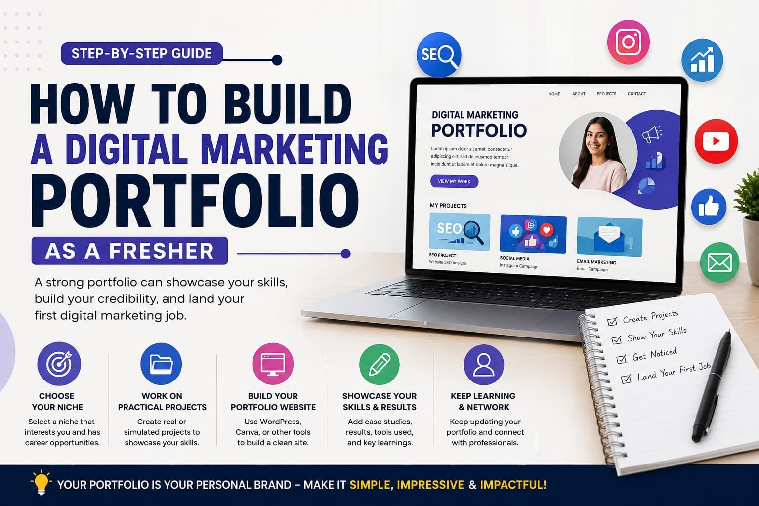 Digital Marketing Portfolio